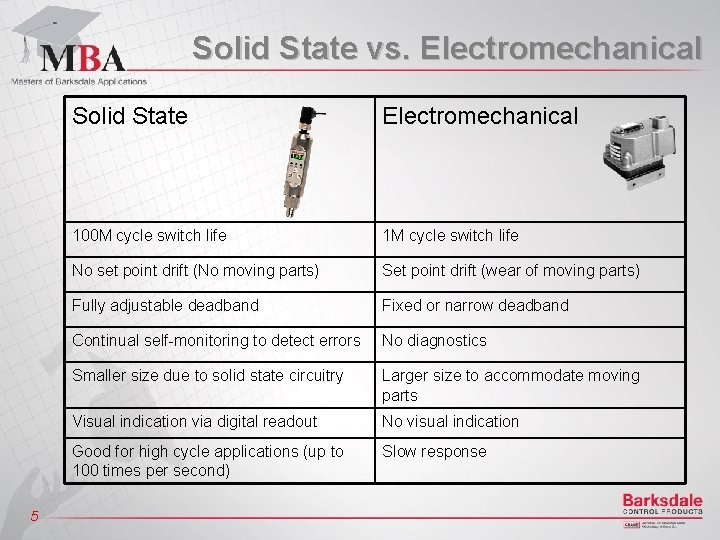 Solid State vs. Electromechanical 5 Solid State Electromechanical 100 M cycle switch life 1