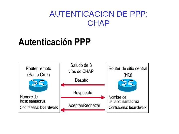 AUTENTICACION DE PPP: CHAP 