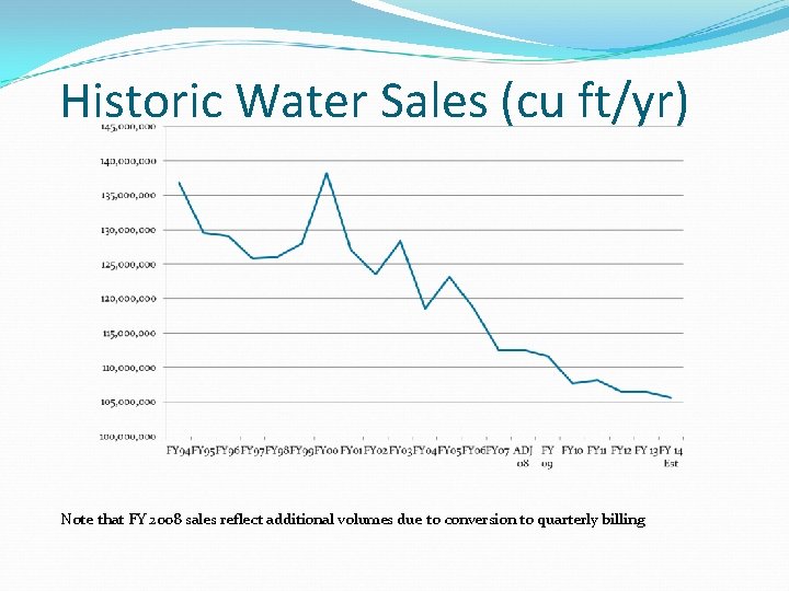 Historic Water Sales (cu ft/yr) Note that FY 2008 sales reflect additional volumes due