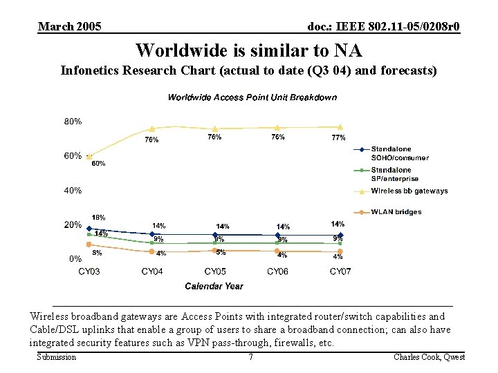 March 2005 doc. : IEEE 802. 11 -05/0208 r 0 Worldwide is similar to