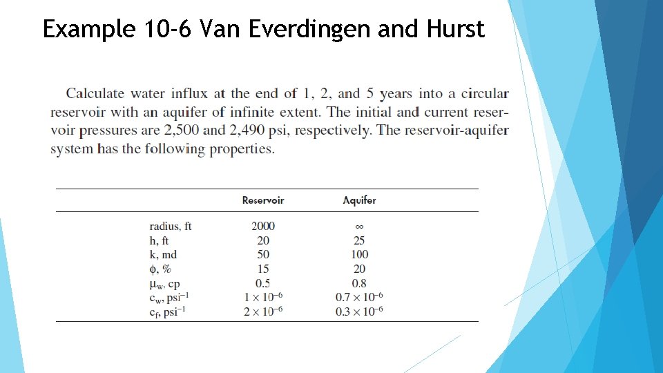 Example 10 -6 Van Everdingen and Hurst 