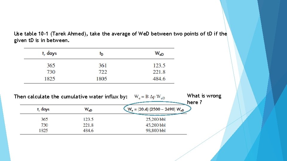 Use table 10 -1 (Tarek Ahmed), take the average of We. D between two