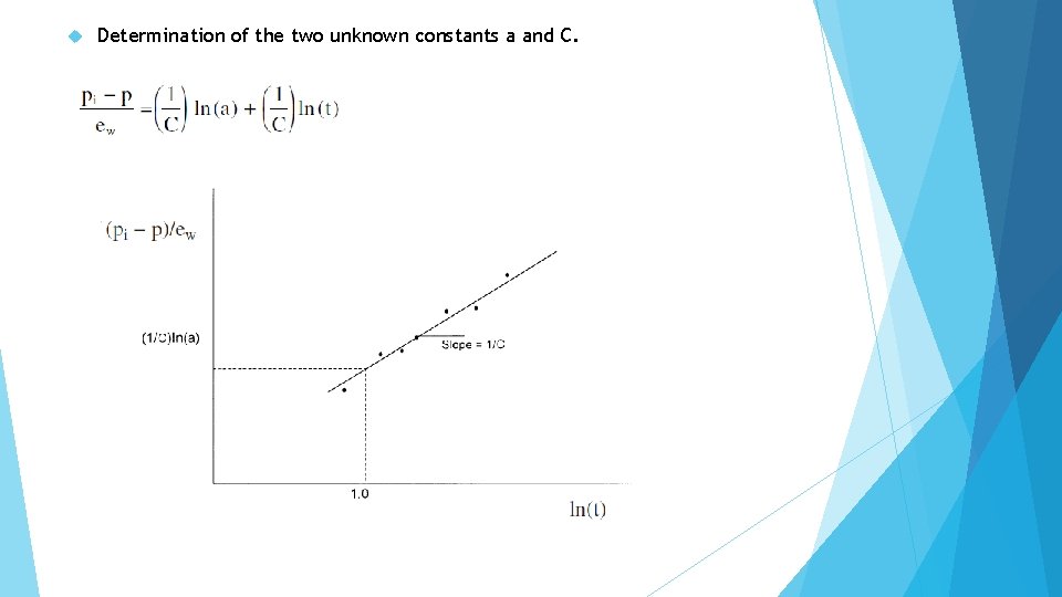  Determination of the two unknown constants a and C. 