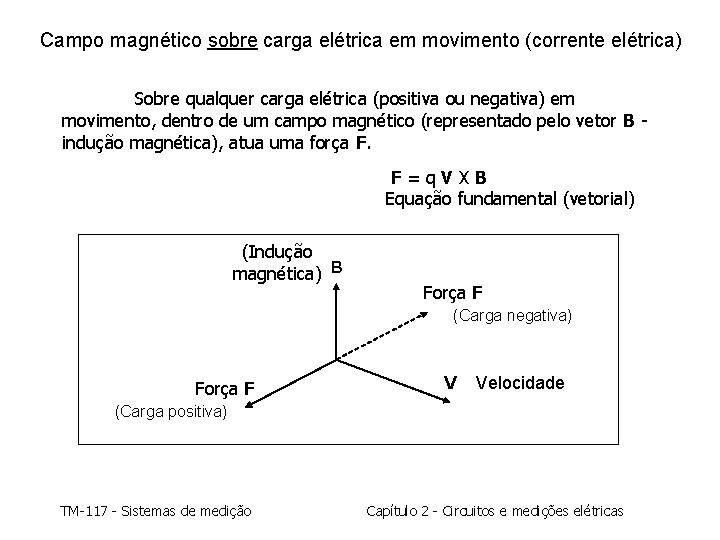 Campo magnético sobre carga elétrica em movimento (corrente elétrica) Sobre qualquer carga elétrica (positiva
