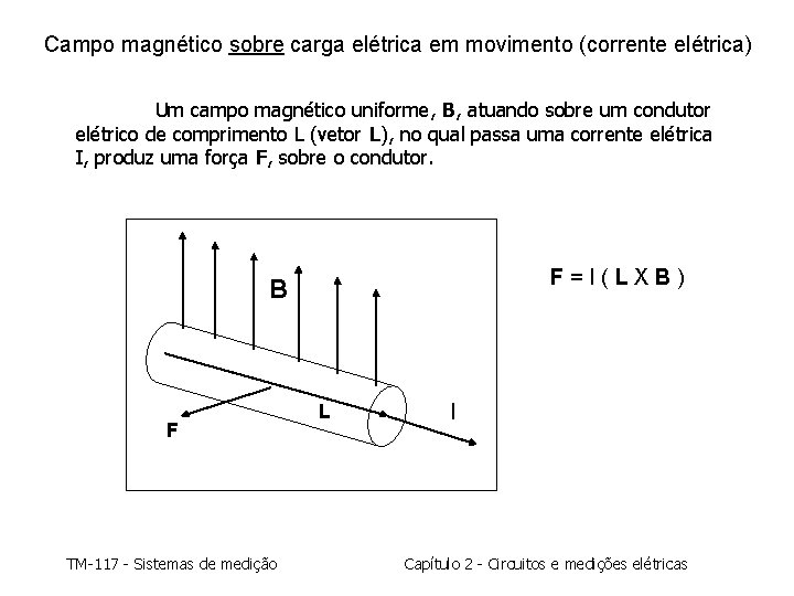 Campo magnético sobre carga elétrica em movimento (corrente elétrica) Um campo magnético uniforme, B,