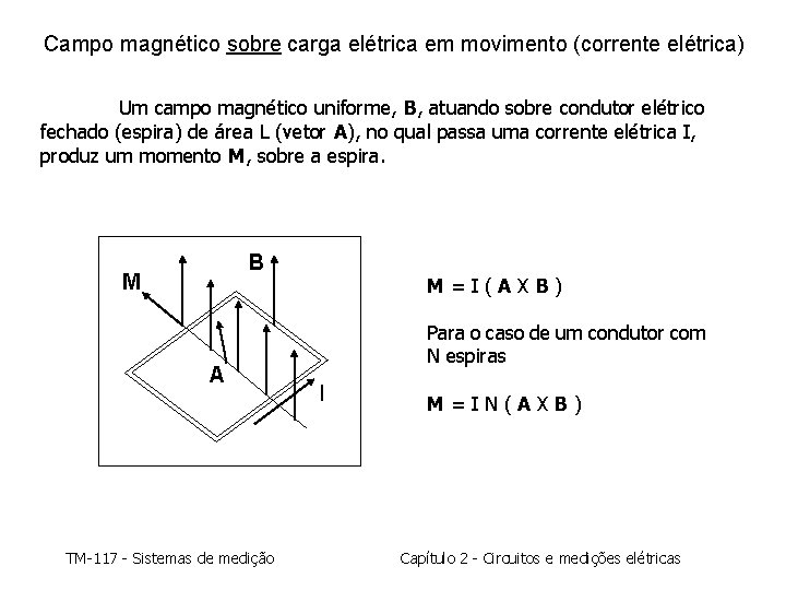 Campo magnético sobre carga elétrica em movimento (corrente elétrica) Um campo magnético uniforme, B,