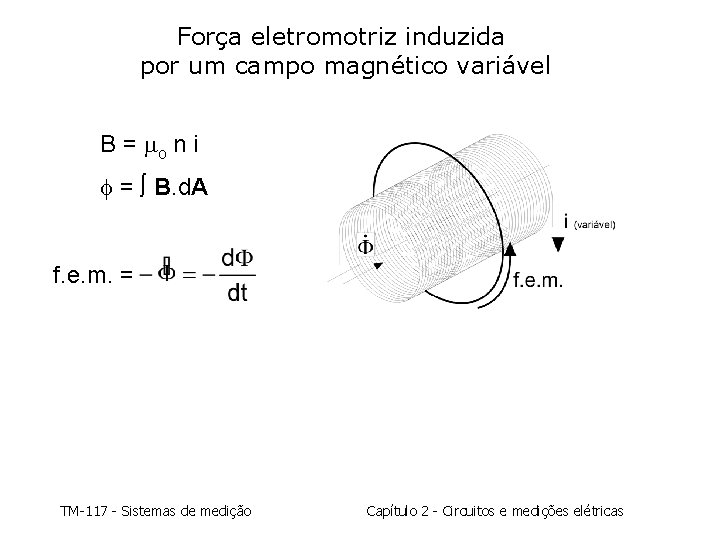 Força eletromotriz induzida por um campo magnético variável B = o n i =