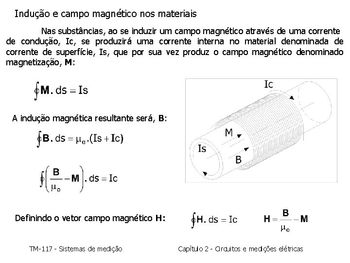 Indução e campo magnético nos materiais Nas substâncias, ao se induzir um campo magnético