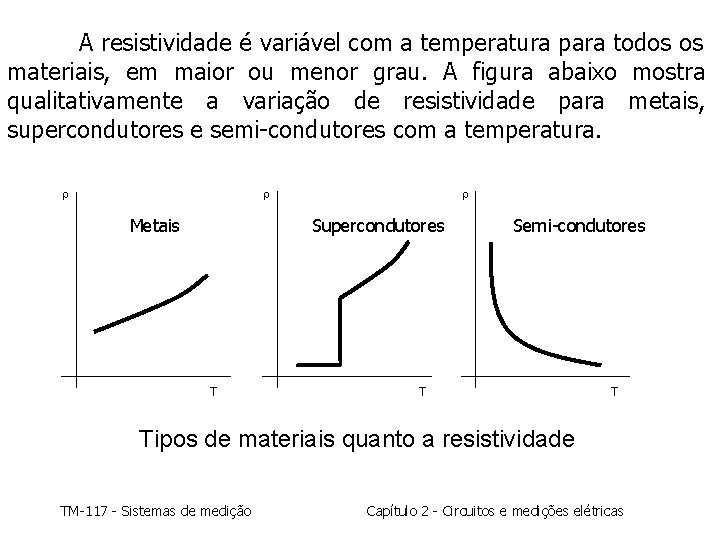 A resistividade é variável com a temperatura para todos os materiais, em maior ou