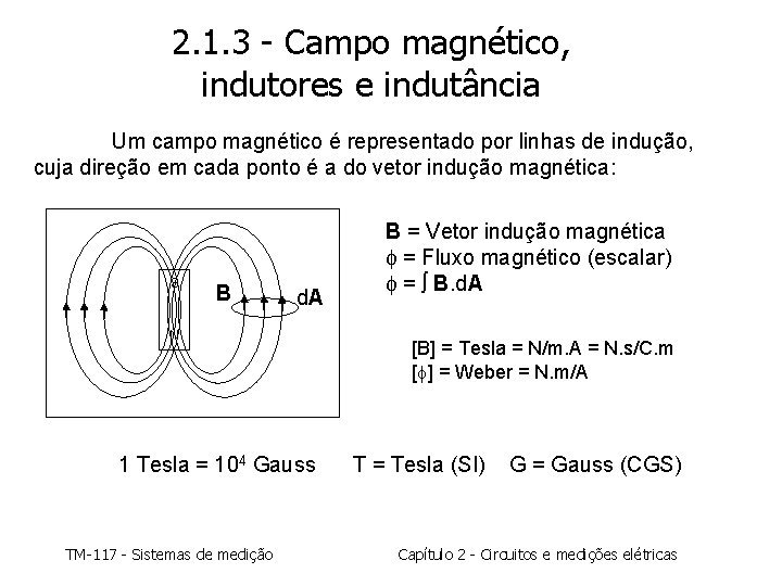 2. 1. 3 - Campo magnético, indutores e indutância Um campo magnético é representado