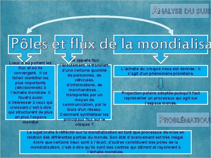 ANALYSE DU SUJET SUJE Pôles et flux de la mondialisa Lieux d’où partent les