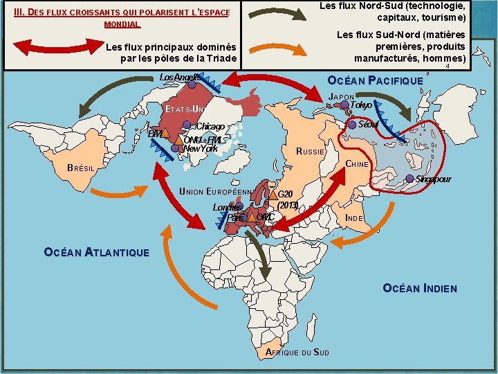 Les flux Nord-Sud (technologie, capitaux, tourisme) III. DES FLUX CROISSANTS QUI POLARISENT L’ESPACE MONDIAL