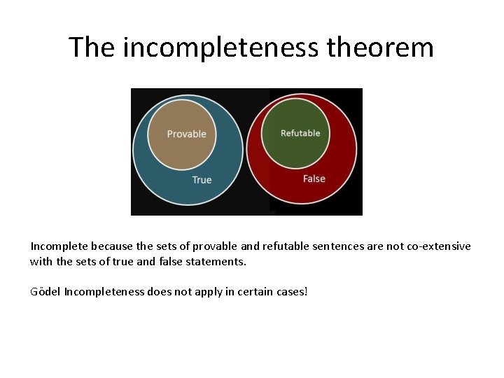 The incompleteness theorem Incomplete because the sets of provable and refutable sentences are not