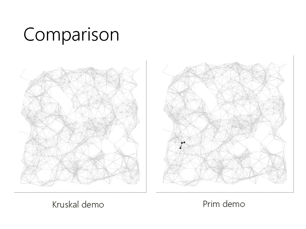 Comparison Kruskal demo Prim demo 