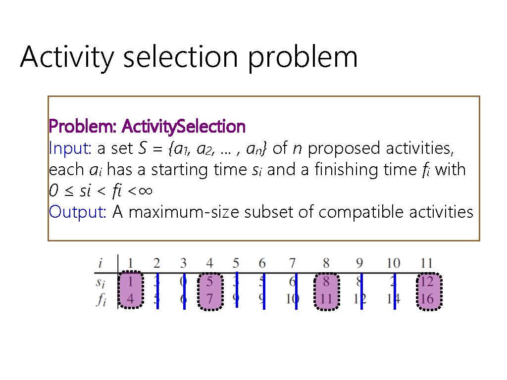 Activity selection problem Problem: Activity. Selection Input: a set S = {a 1, a
