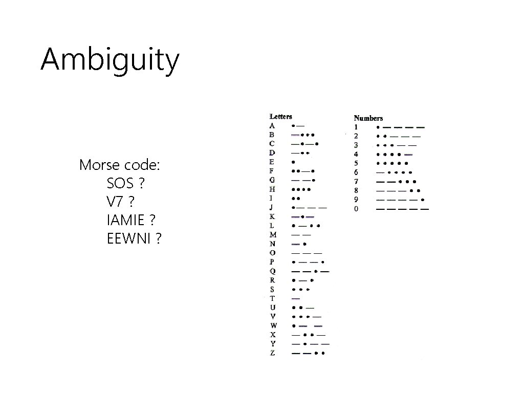 Ambiguity Morse code: SOS ? V 7 ? IAMIE ? EEWNI ? 