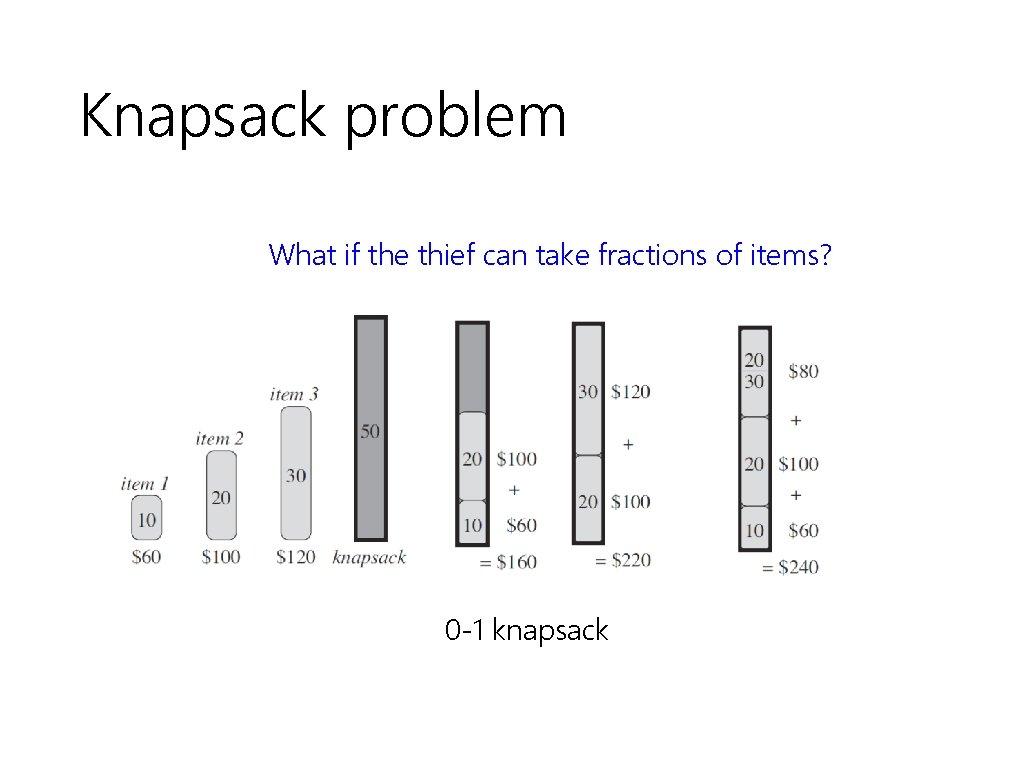 Knapsack problem What if the thief can take fractions of items? 0 -1 knapsack