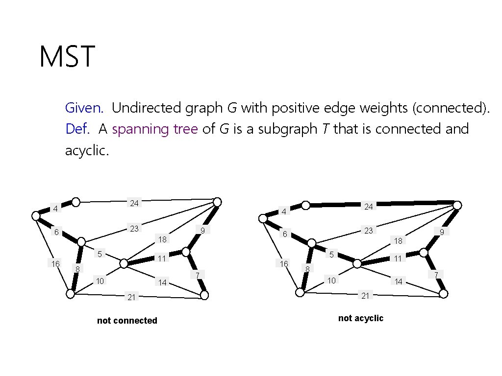 MST Given. Undirected graph G with positive edge weights (connected). Def. A spanning tree
