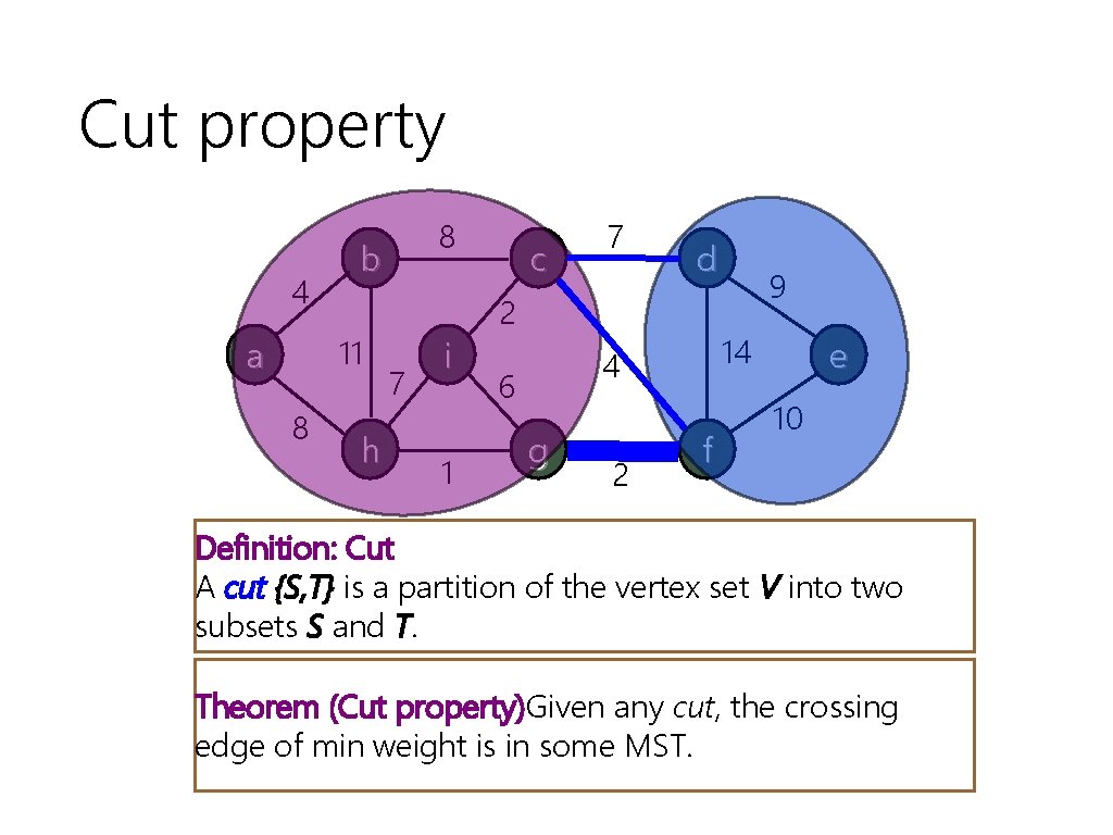 Cut property 4 b 11 a 8 8 h 7 i 1 c 7