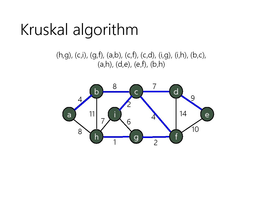 Kruskal algorithm (h, g), (c, i), (g, f), (a, b), (c, f), (c, d),
