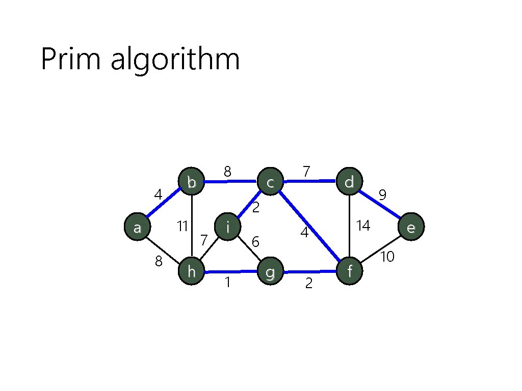 Prim algorithm 4 b 11 a 8 8 h 7 i 1 c 7