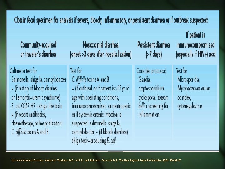 (2) Acute Infectious Diarrhea. Nathan M. Thielman, M. D. , M. P. H. ,