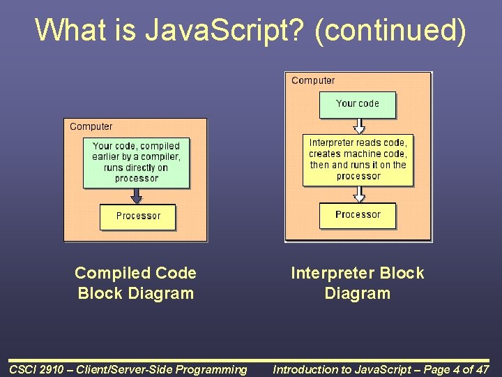 What is Java. Script? (continued) Compiled Code Block Diagram CSCI 2910 – Client/Server-Side Programming What is Java. Script? (continued) Compiled Code Block Diagram CSCI 2910 – Client/Server-Side Programming