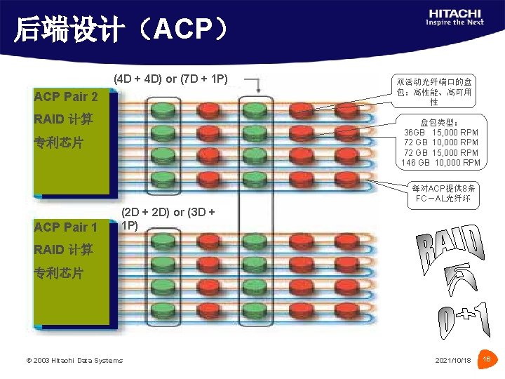 后端设计（ACP） (4 D + 4 D) or (7 D + 1 P) ACP Pair