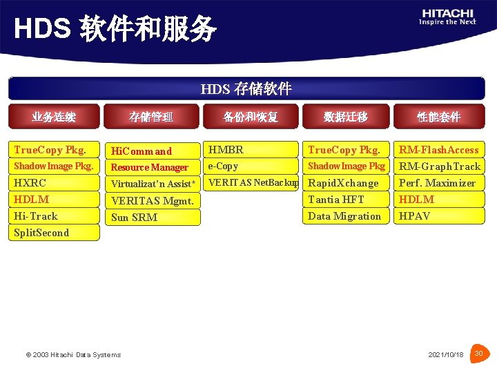 HDS 软件和服务 HDS 存储软件 业务连续 存储管理 备份和恢复 数据迁移 性能套件 RM-Flash. Access RM-Graph. Track True.