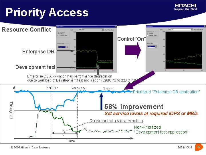 Priority Access Resource Conflict Control “On” Enterprise DB Development test Enterprise DB Application has