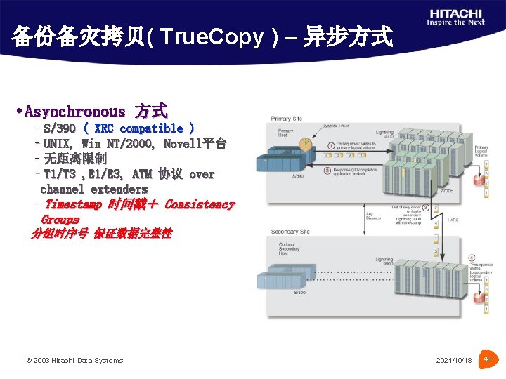 备份备灾拷贝( True. Copy ) – 异步方式 Asynchronous 方式 –S/390 ( XRC compatible ) –UNIX,