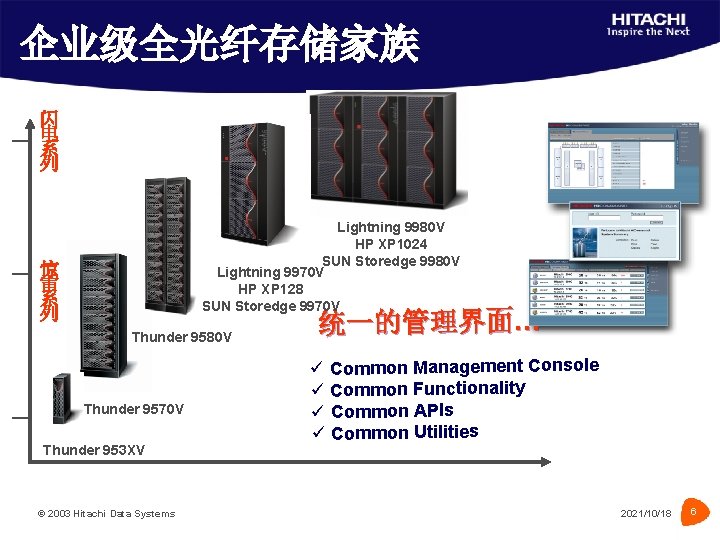 企业级全光纤存储家族 闪 电 系 列 Lightning 9980 V HP XP 1024 SUN Storedge 9980