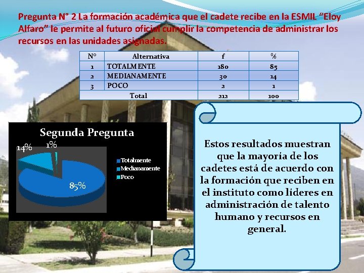 Pregunta N° 2 La formación académica que el cadete recibe en la ESMIL “Eloy