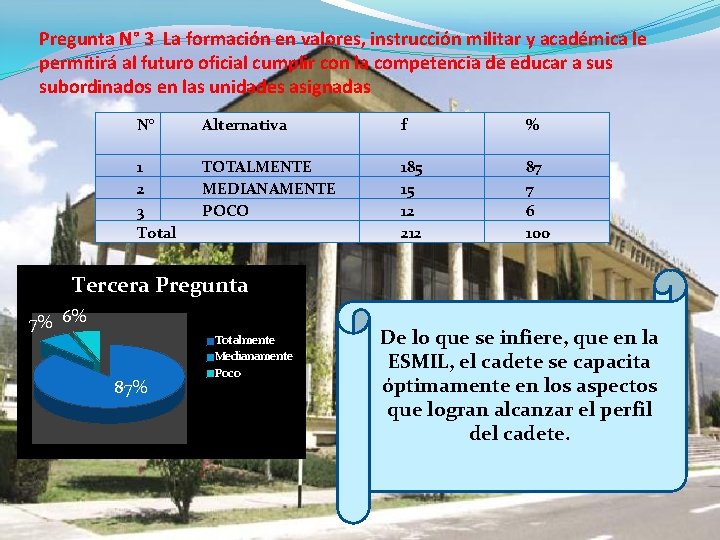 Pregunta N° 3 La formación en valores, instrucción militar y académica le permitirá al