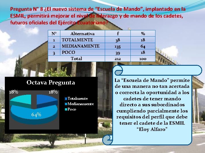 Pregunta N° 8 ¿El nuevo sistema de “Escuela de Mando”, implantado en la ESMIL,