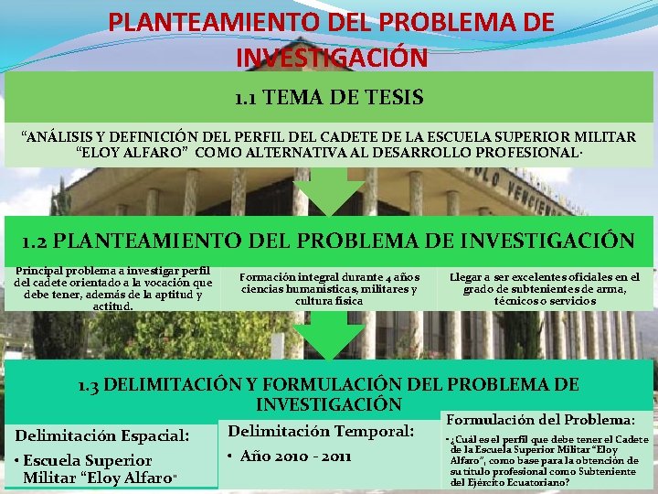 PLANTEAMIENTO DEL PROBLEMA DE INVESTIGACIÓN 1. 1 TEMA DE TESIS “ANÁLISIS Y DEFINICIÓN DEL