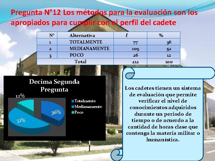 Pregunta N° 12 Los métodos para la evaluación son los apropiados para cumplir con