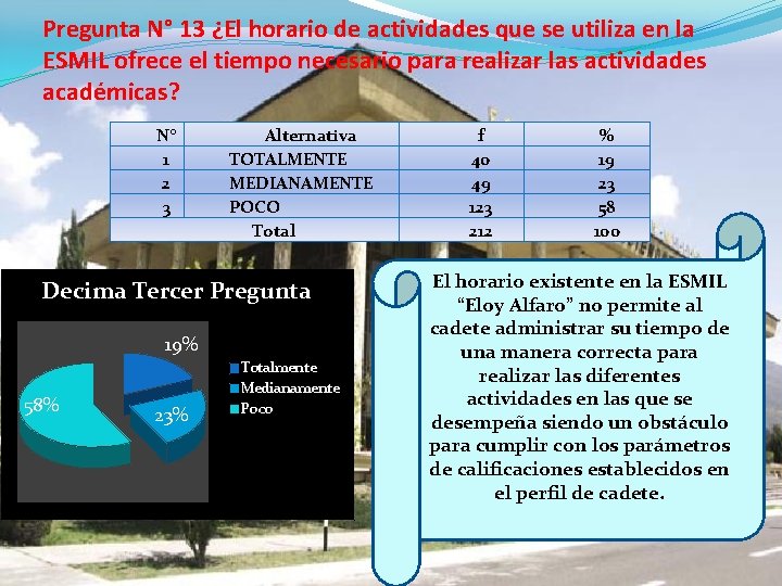 Pregunta N° 13 ¿El horario de actividades que se utiliza en la ESMIL ofrece