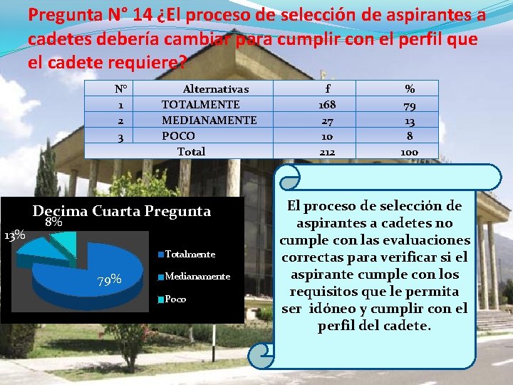 Pregunta N° 14 ¿El proceso de selección de aspirantes a cadetes debería cambiar para