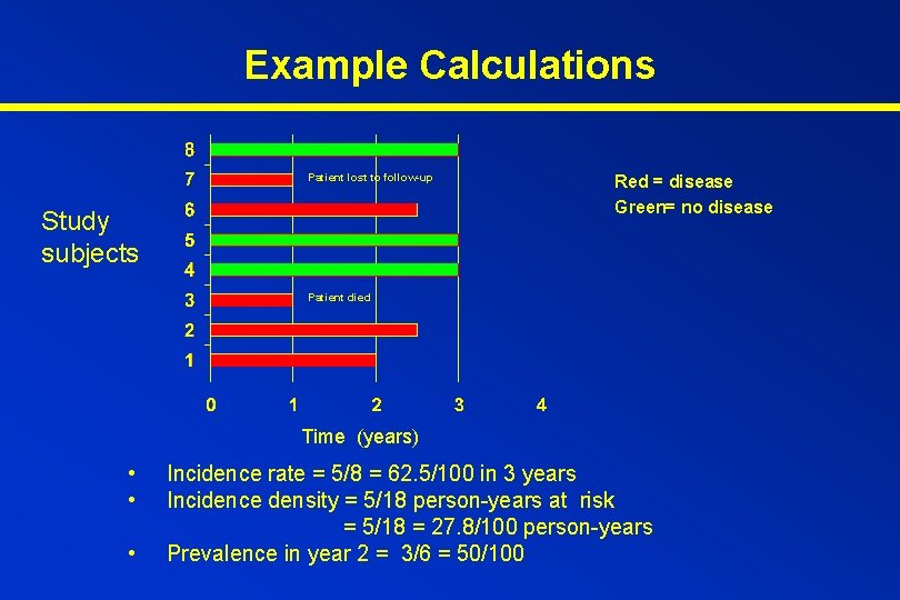 Example Calculations Patient lost to follow-up Study subjects Red = disease Green= no disease