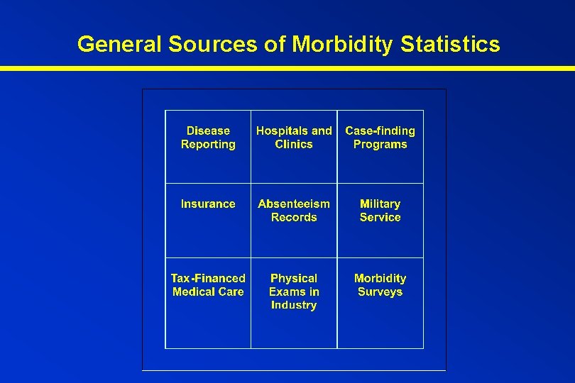 General Sources of Morbidity Statistics 