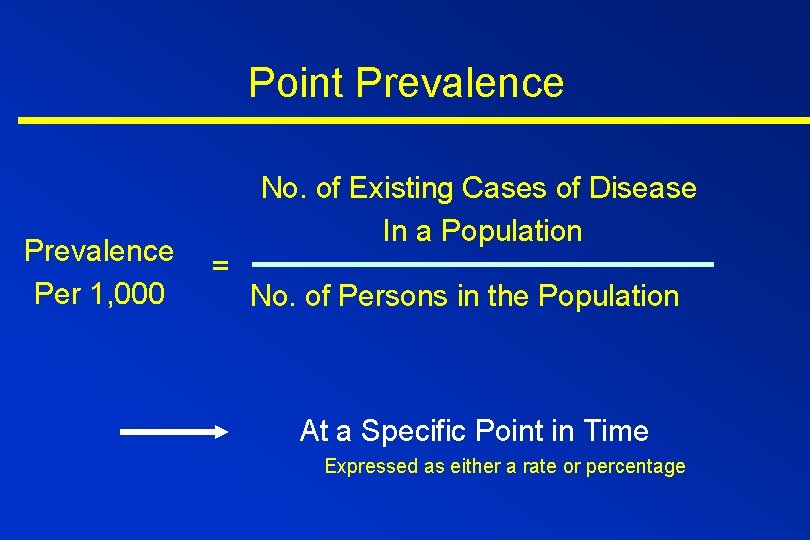 Point Prevalence Per 1, 000 No. of Existing Cases of Disease In a Population