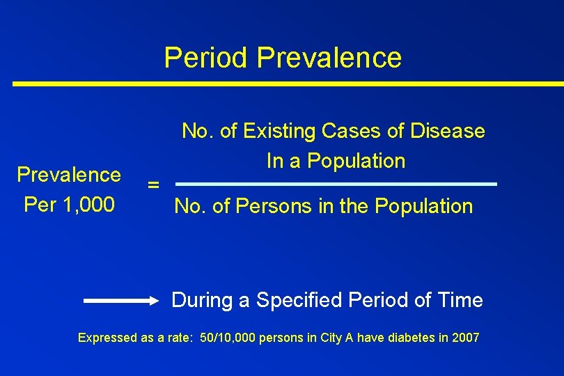Period Prevalence Per 1, 000 No. of Existing Cases of Disease In a Population