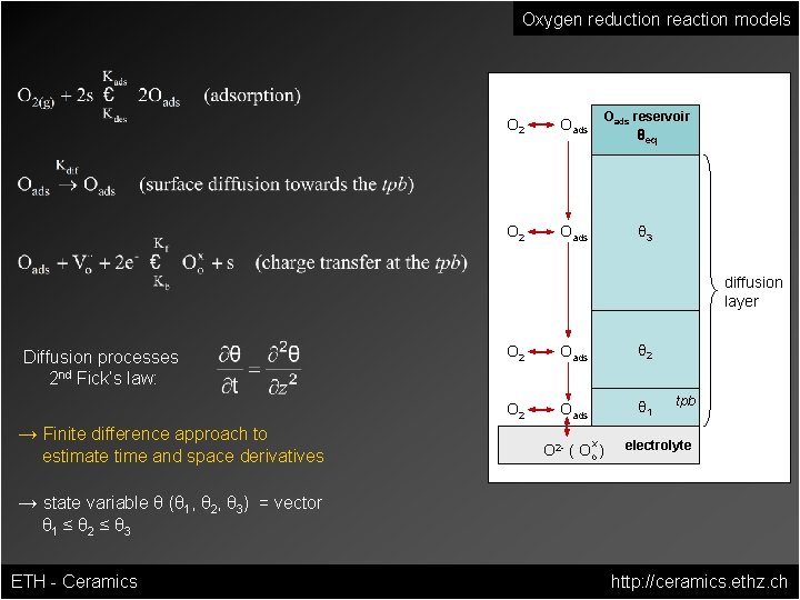Oxygen reduction reaction models O 2 Oads reservoir O 2 Oads θ 3 θeq