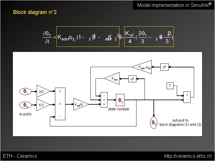 Model Implementation in Simulink® Block diagram n° 2 Kads p. O 2 Kdes u