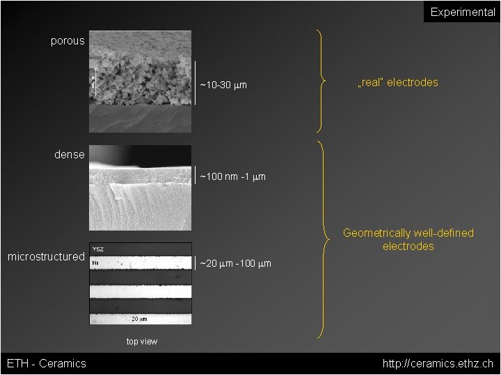 Experimental porous ~10 -30 mm „real“ electrodes dense ~100 nm -1 mm Geometrically well-defined