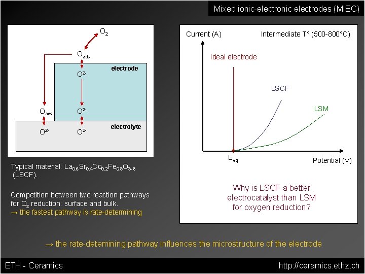 Mixed ionic-electronic electrodes (MIEC) O 2 Current (A) Oads O 2 - Intermediate T°