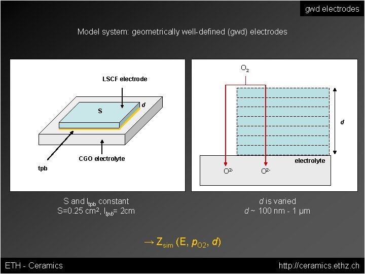 gwd electrodes Model system: geometrically well-defined (gwd) electrodes O 2 LSCF electrode S d