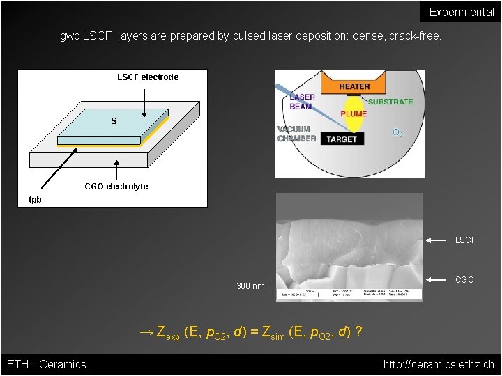Experimental gwd LSCF layers are prepared by pulsed laser deposition: dense, crack-free. LSCF electrode