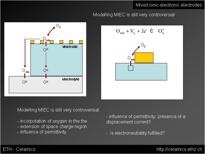 Mixed ionic-electronic electrodes Modelling MIEC is still very controversial O 2 Oads O 2